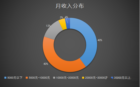 划重点！无人机驾驶员薪资有多高，都从事哪些行业？