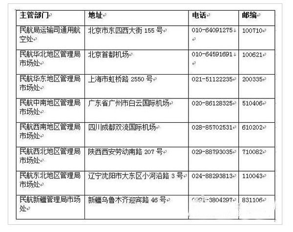 无人机飞行申报流程是什么？