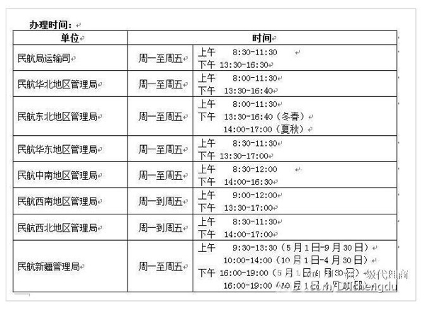 无人机飞行申报流程是什么？