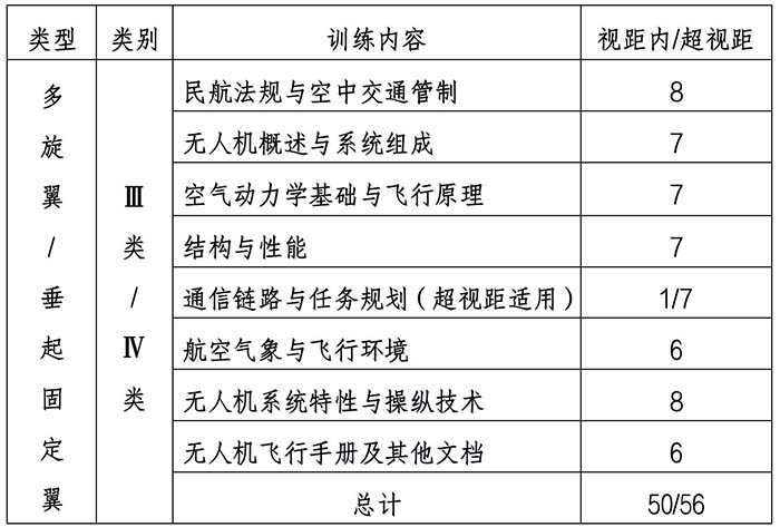 新疆AOPA无人机驾驶员执照培训课程