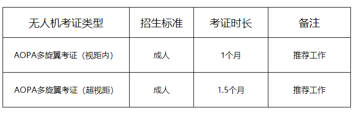 新疆无人机培训：多旋翼考证都考什么？