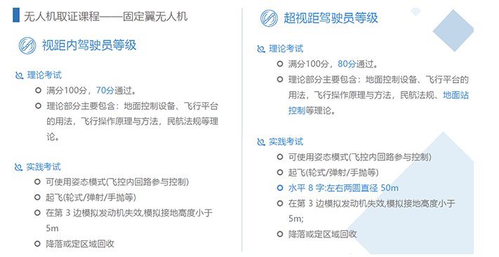 固定翼无人机考试内容有哪些项目