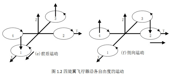 无人机培训导航飞控与电气任务设备