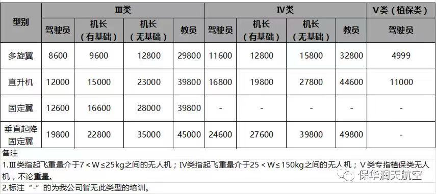 在新疆无人机培训费用是多少？