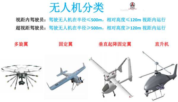 保华润天航空 | 新疆无人机执照，分类等级越高越好吗？