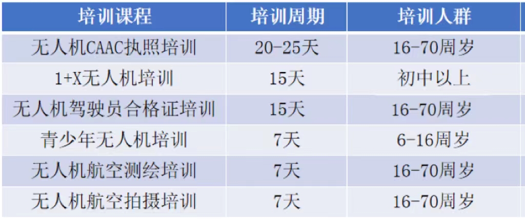 新疆无人机培训 | 2024年1月1日起实行，无人机必须实名登记！无人机新规违规处罚明细保华润天航空为您详解~