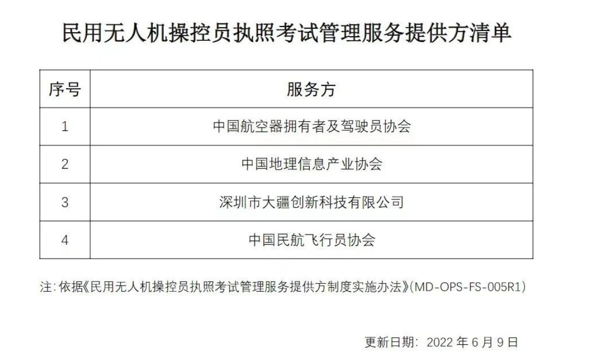 中国民航局CAAC明确四大无人机操控员执照考试服务提供方