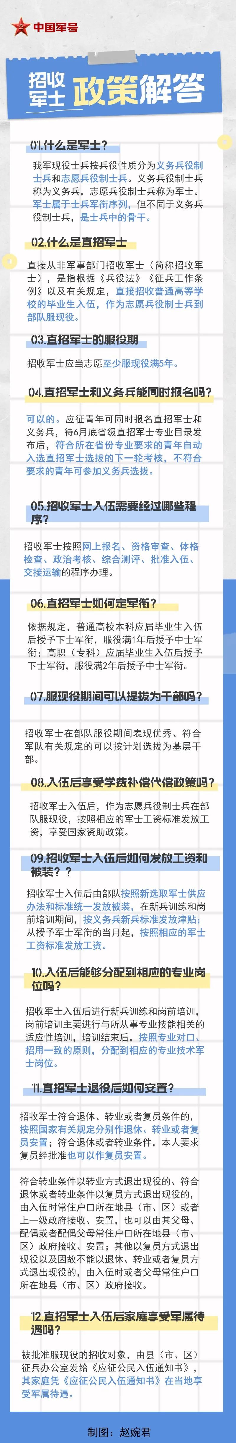 2024年直招军士，这些专业优势很大→如“无人机应用技术等”【新疆保华润天航空无人机培训】