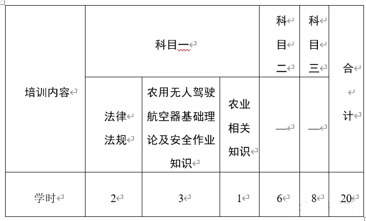 民航局飞行标准司、农业农村部农业机械化管理司联合发布《农用无人驾驶航空器操控员培训管理规定（试行）（征求意见稿）》并公开征求意见【新疆保华润天航空无人机培训】