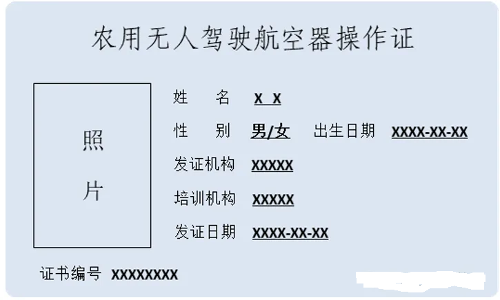 民航局飞行标准司、农业农村部农业机械化管理司联合发布《农用无人驾驶航空器操控员培训管理规定（试行）（征求意见稿）》并公开征求意见【新疆保华润天航空无人机培训】