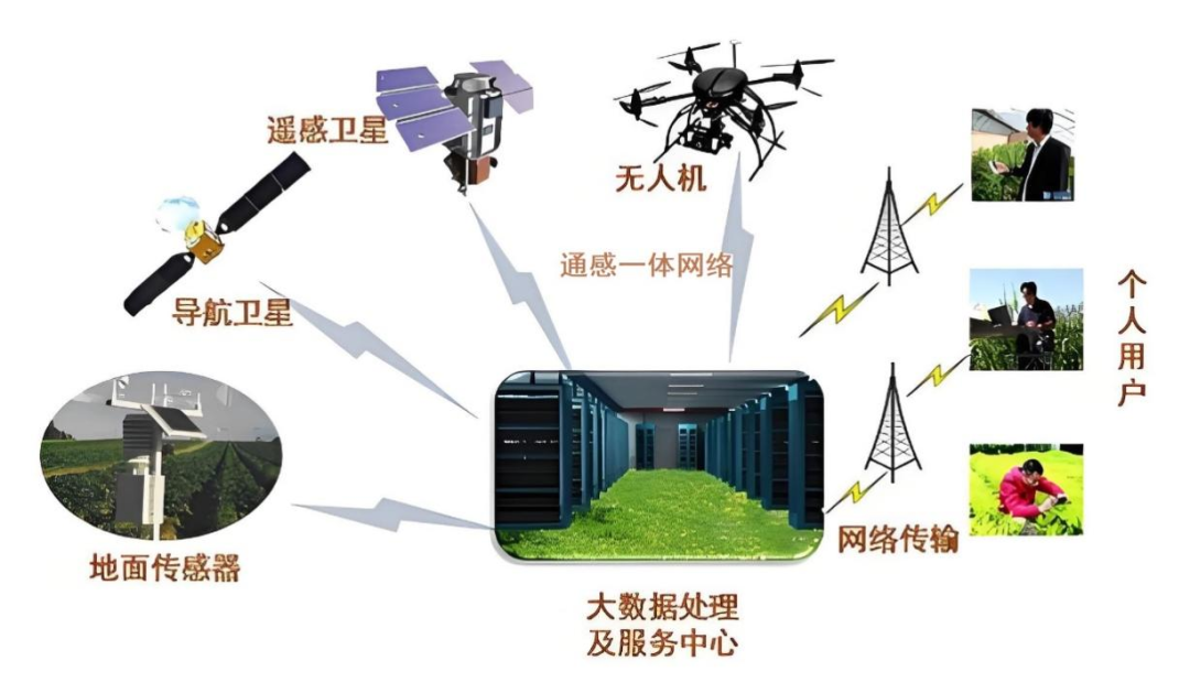 新疆保华润天航空 | 是否所有无人机飞行都需要驾驶执照？央视新闻权威解答