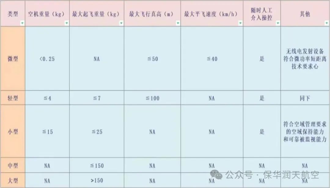 新疆保华润天航空 | 是否所有无人机飞行都需要驾驶执照？央视新闻权威解答